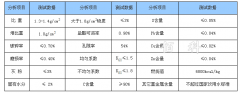 無煙煤濾料與水洗無煙煤濾料的密度含碳量有什么差別